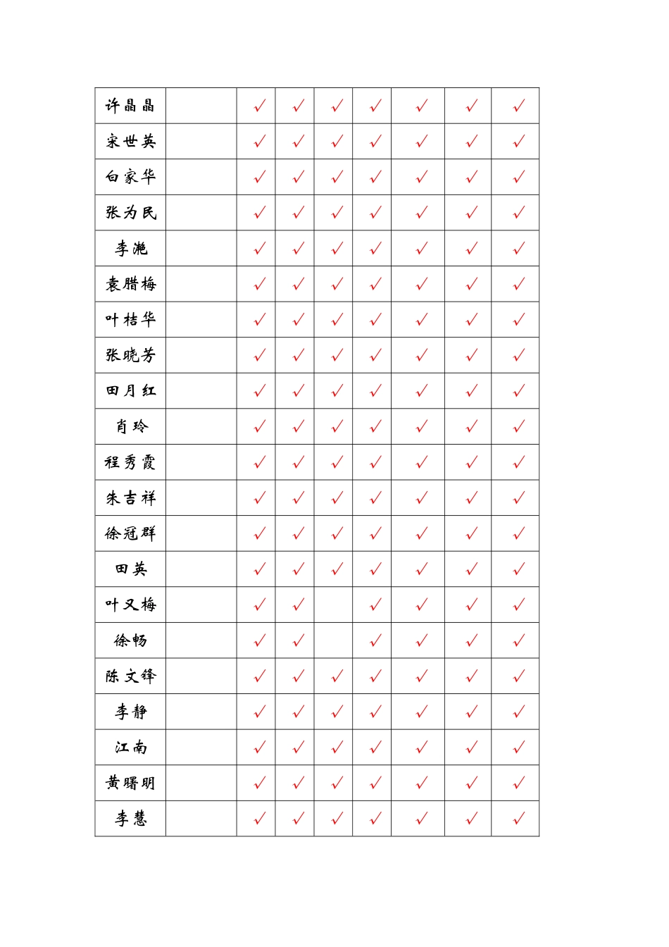 校级工作坊线下研修统计3_第2页