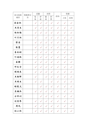 校级工作坊线下研修统计3