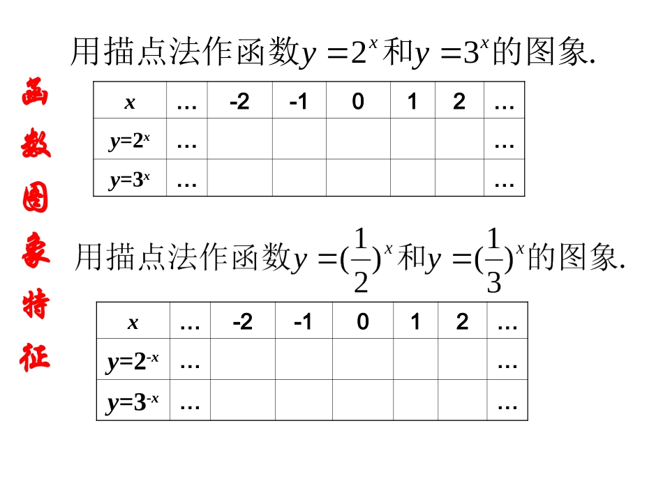 94指数函数_第2页