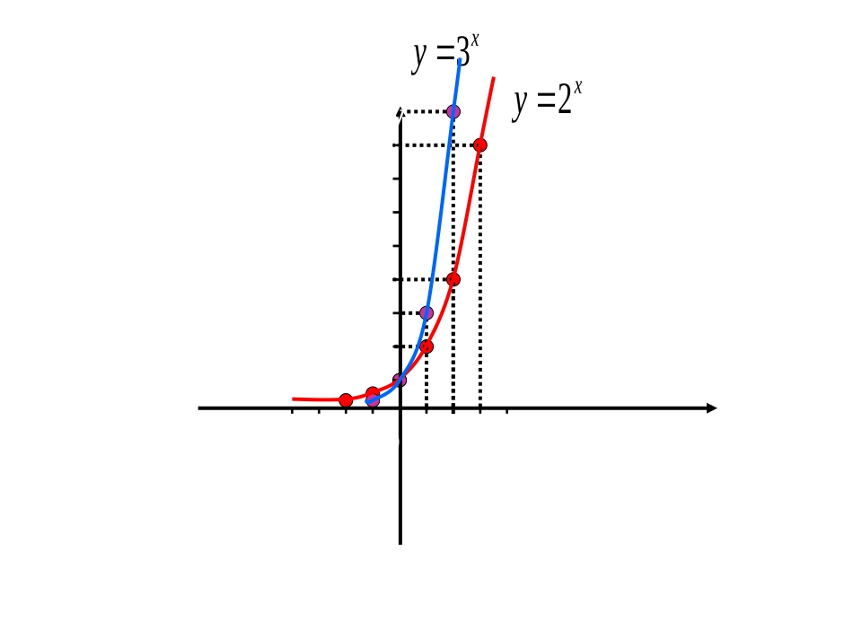 94指数函数_第3页