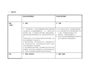 任务表单：个人自我诊断SWOT分析表-(3)