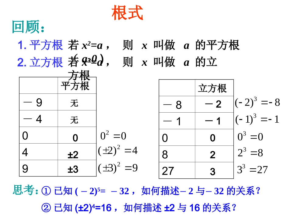 2.1.1-1根式根式.ppt_第2页