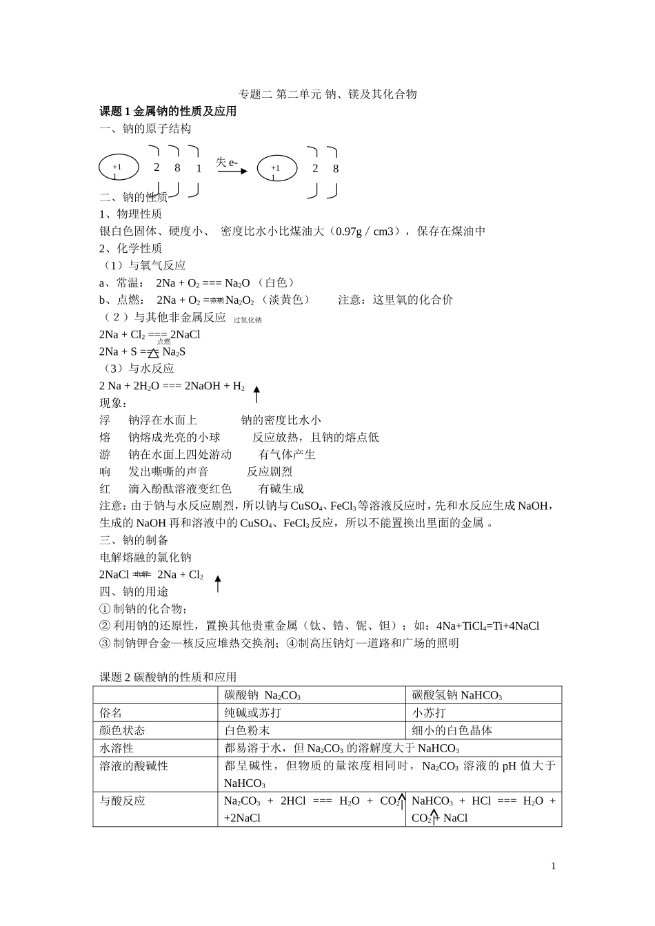复习提纲专题二第二单元到专题三第二单元_第1页