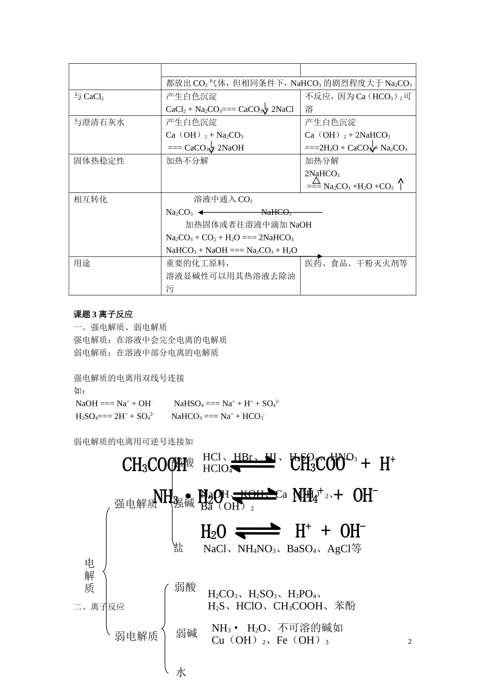 复习提纲专题二第二单元到专题三第二单元_第2页