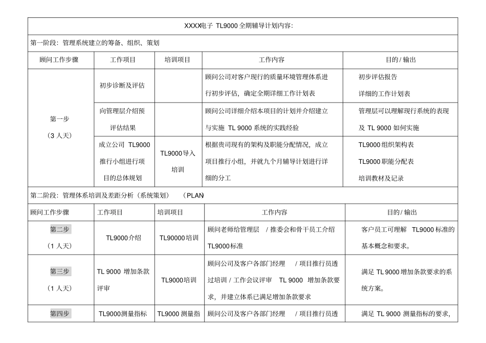 TL9000辅导计划_第1页
