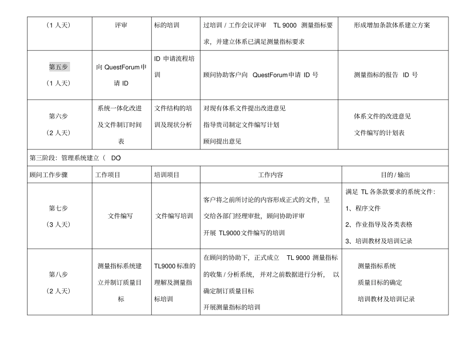 TL9000辅导计划_第2页