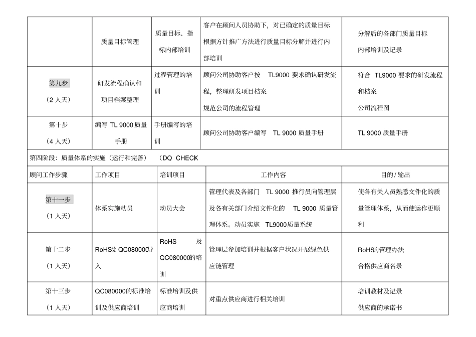 TL9000辅导计划_第3页