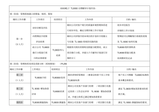 TL9000辅导计划
