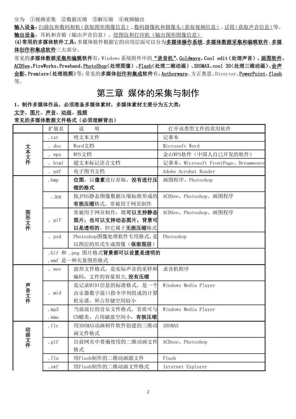 多媒体技术应用知识要点_第2页