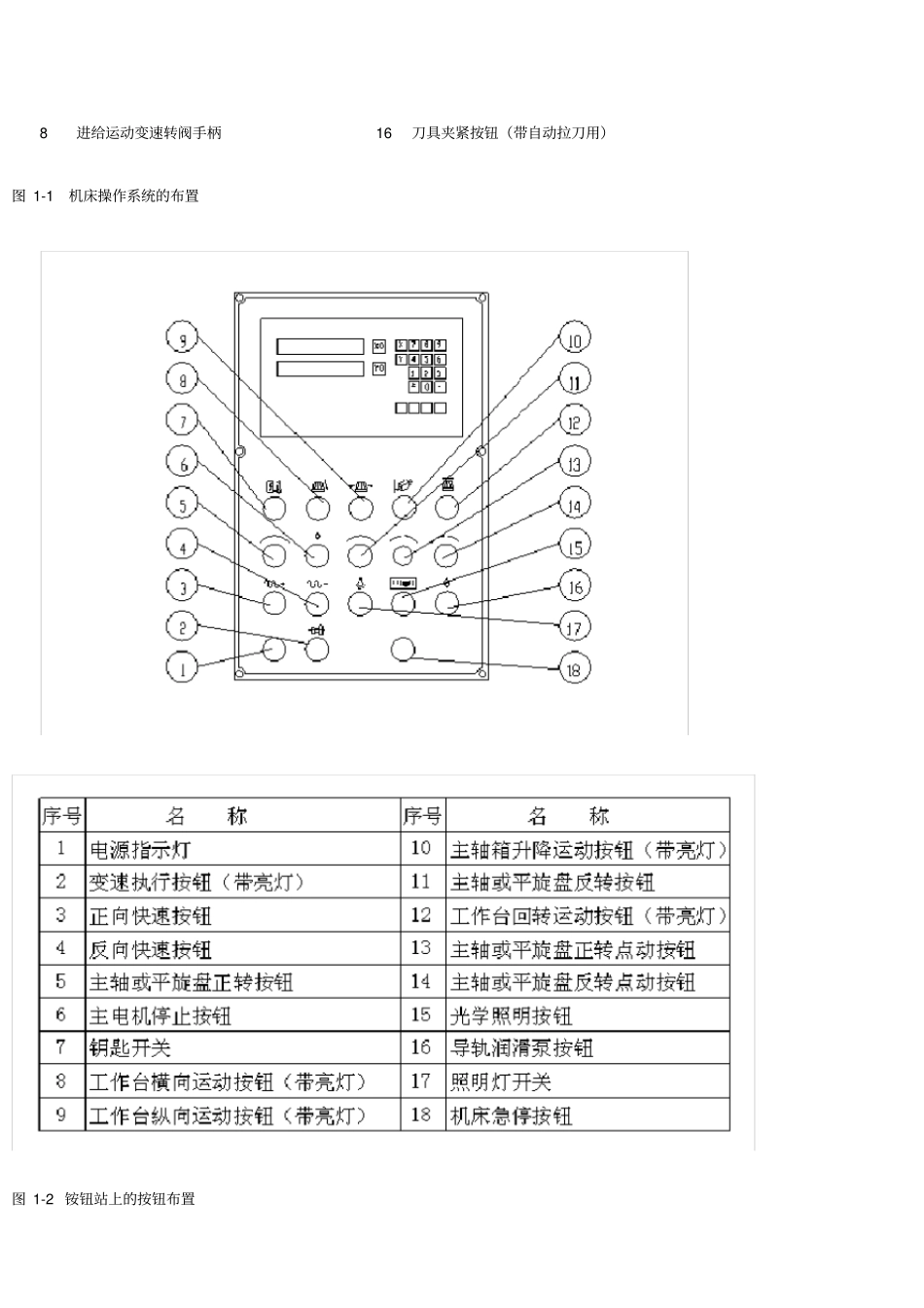 tp6111b数显卧式铣镗床使用手册_第2页