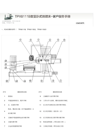 tp6111b数显卧式铣镗床使用手册