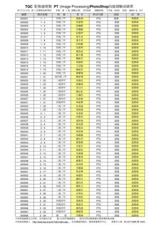 TQC影像处理类PTImageProcessingPhotoShop技能测验成绩
