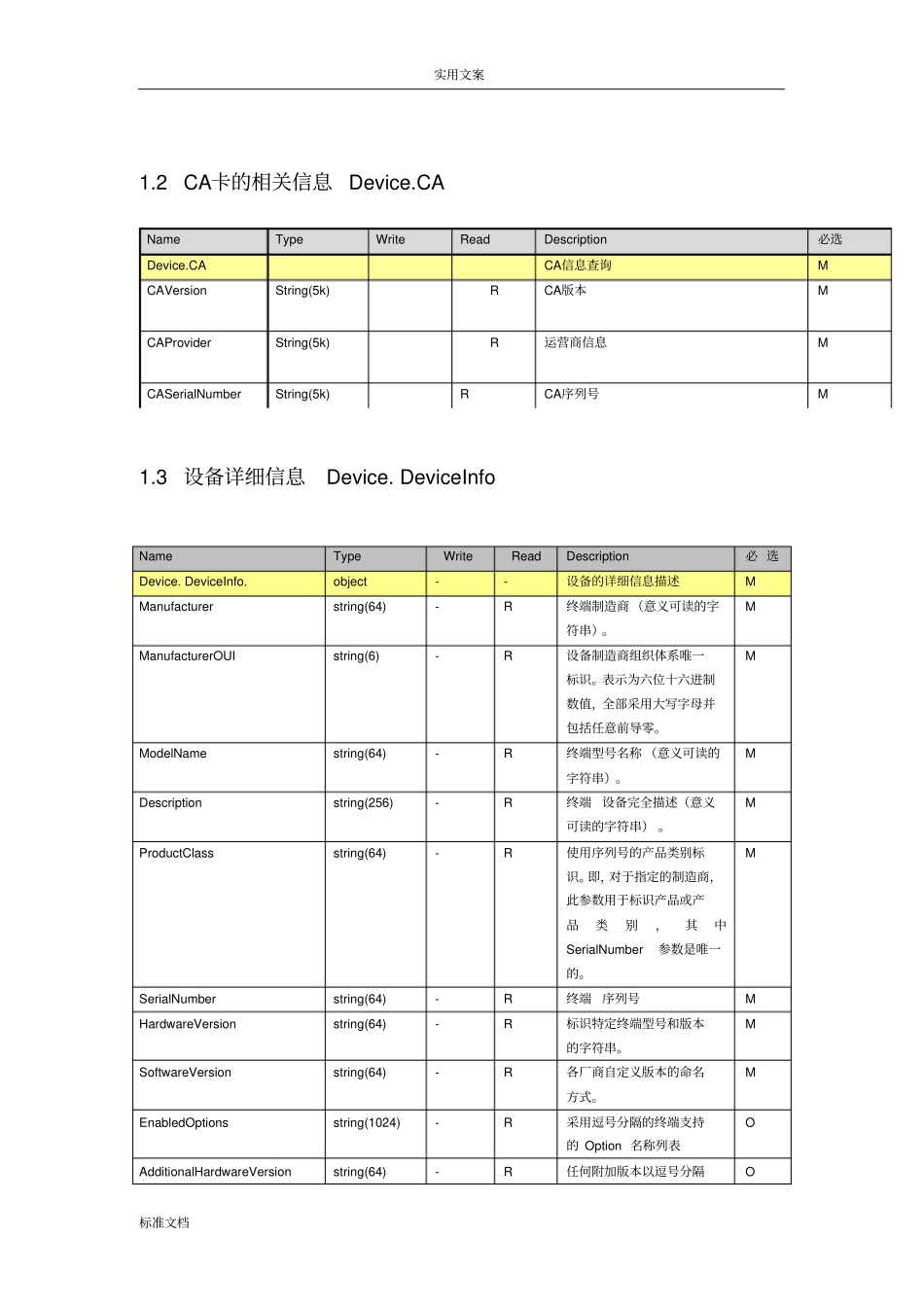 Tr069协议详情全参数模型报告材料_第2页