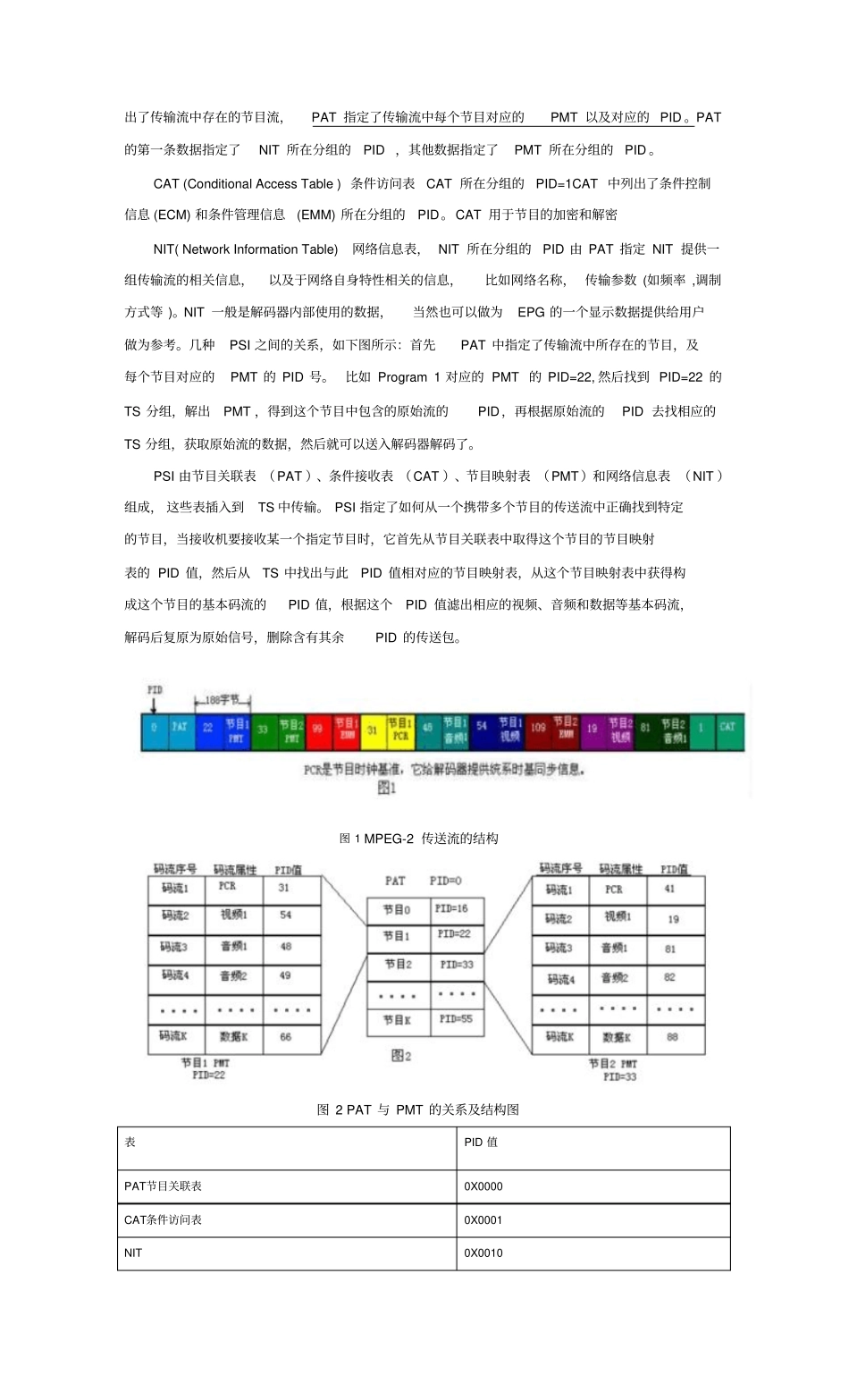 TR101290总结解读_第2页