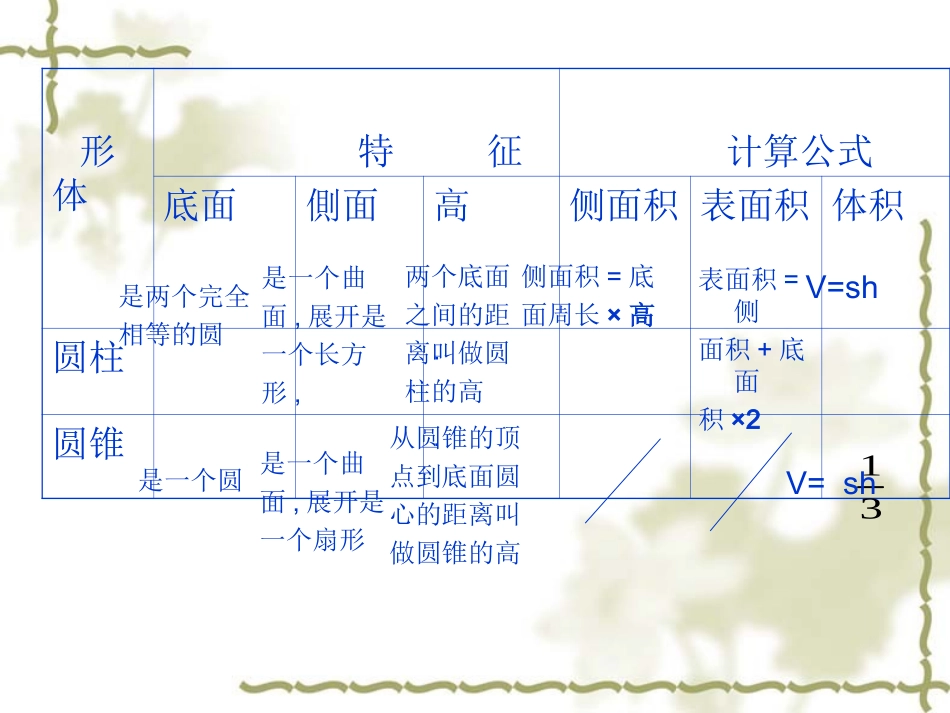 圆柱和圆锥的整理_第2页