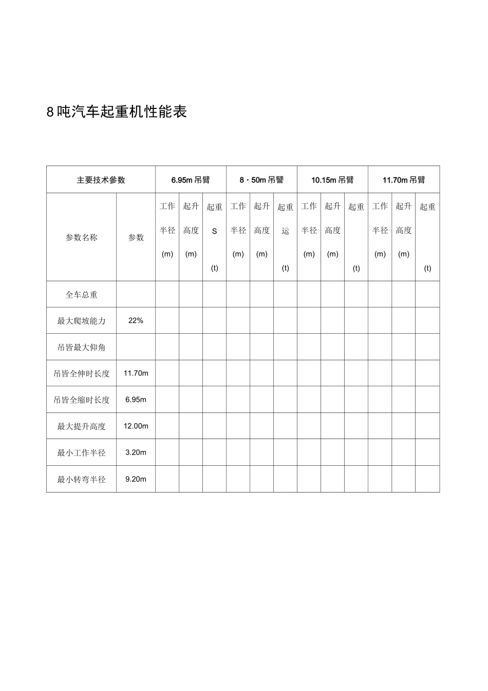 最全汽车吊性能参数表8-500吨_第2页