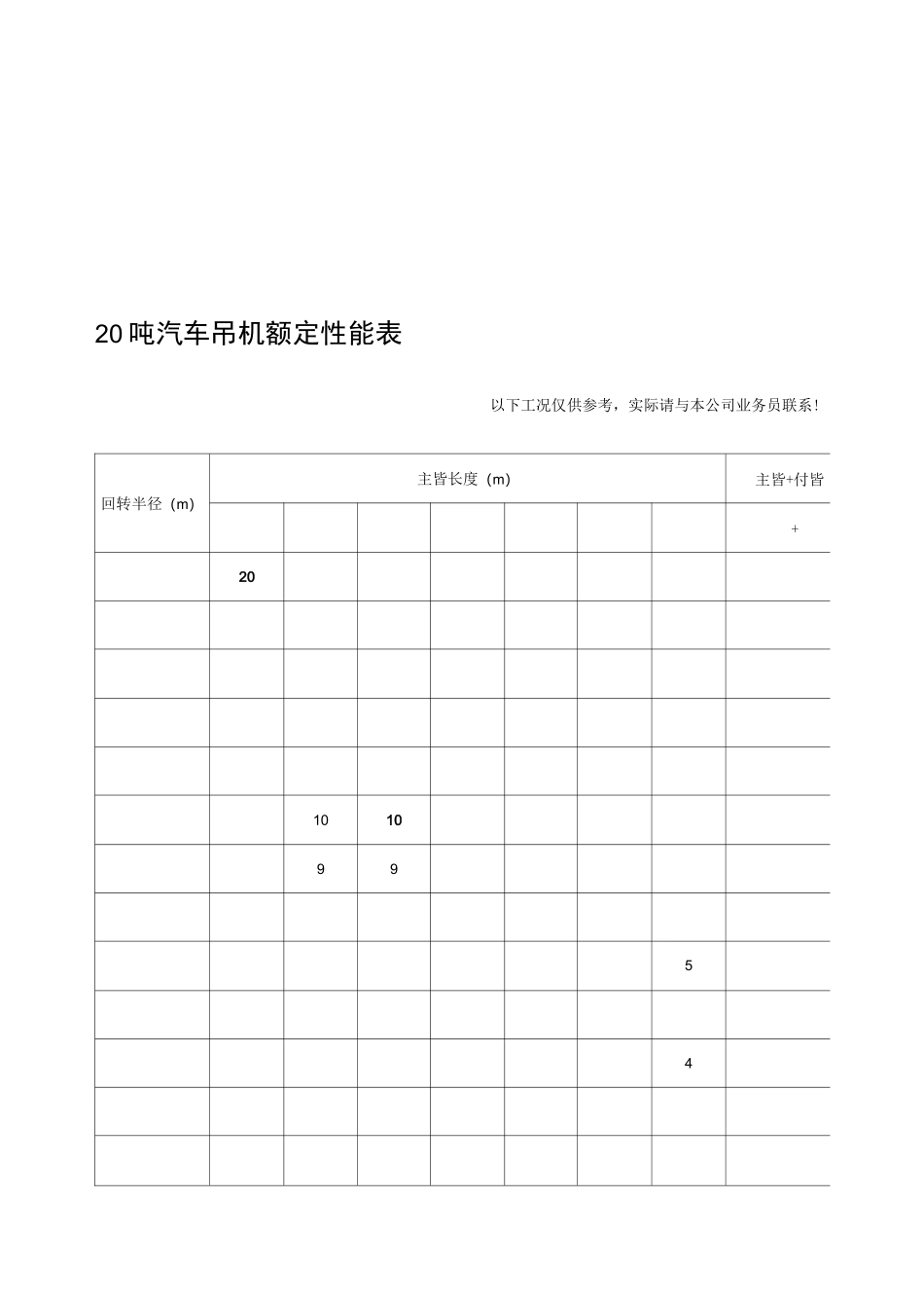 最全汽车吊性能参数表8-500吨_第3页