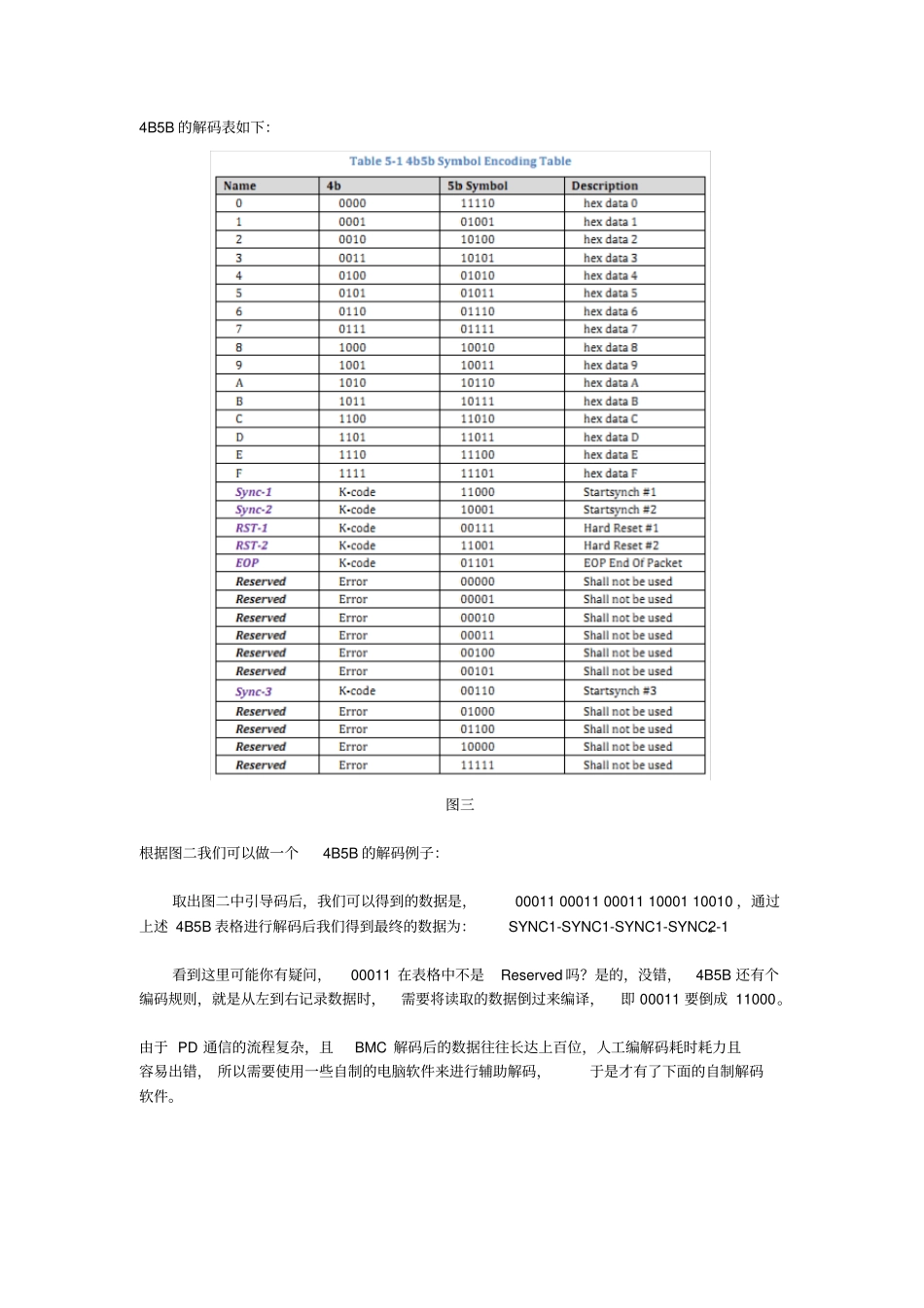 TYPE-CPD升压协议全解析讲解_第2页