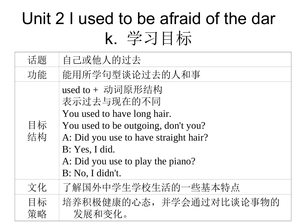 Unit2Iusedtobeafraidof_第1页