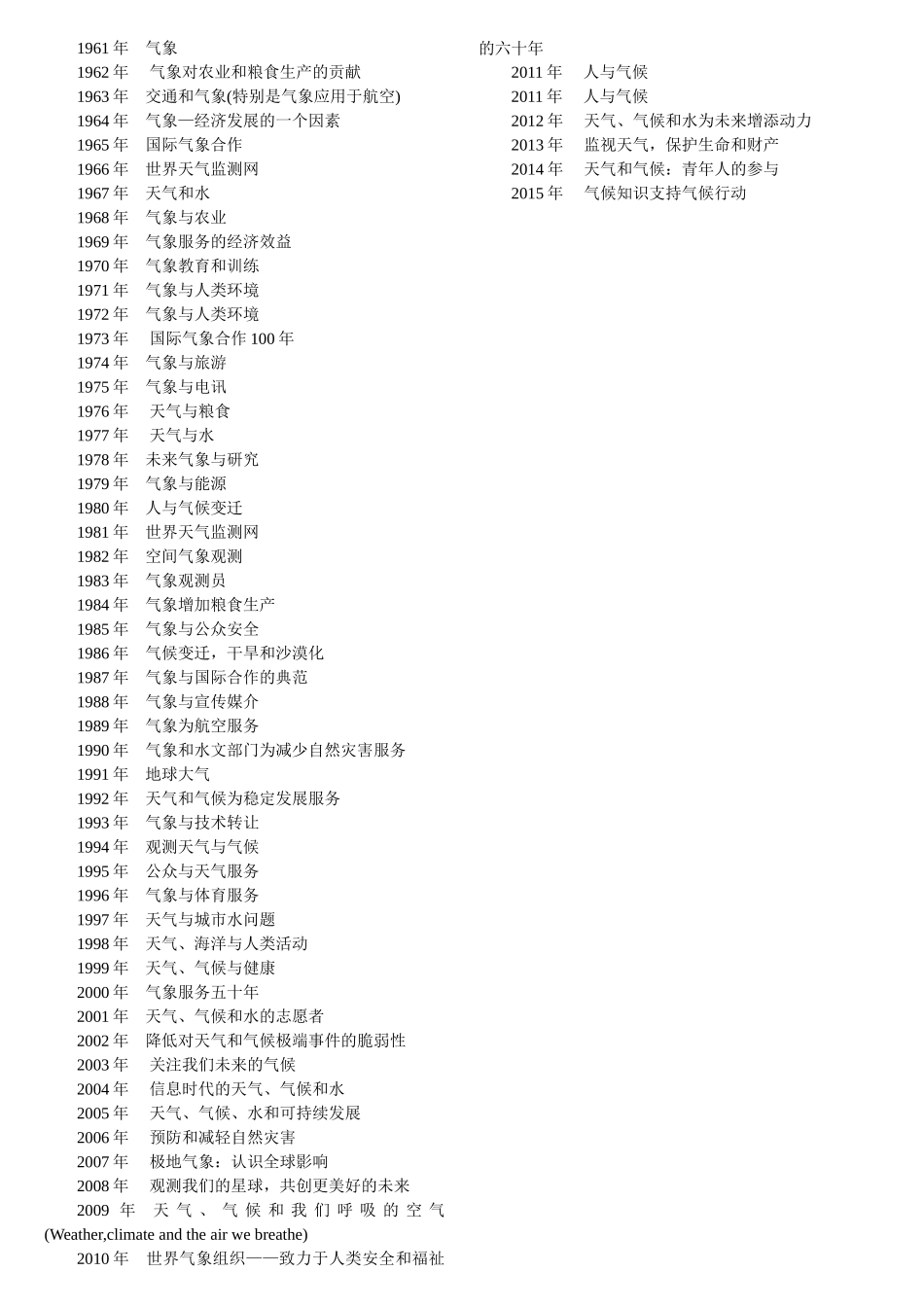 2015年世界气象日_第3页