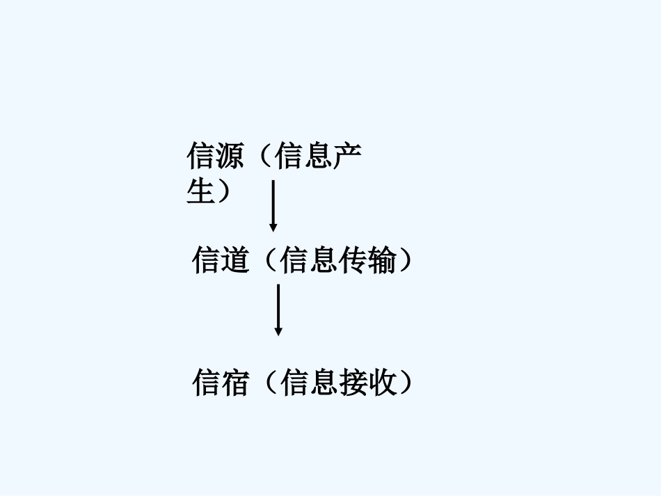 第4节信息传递_第3页