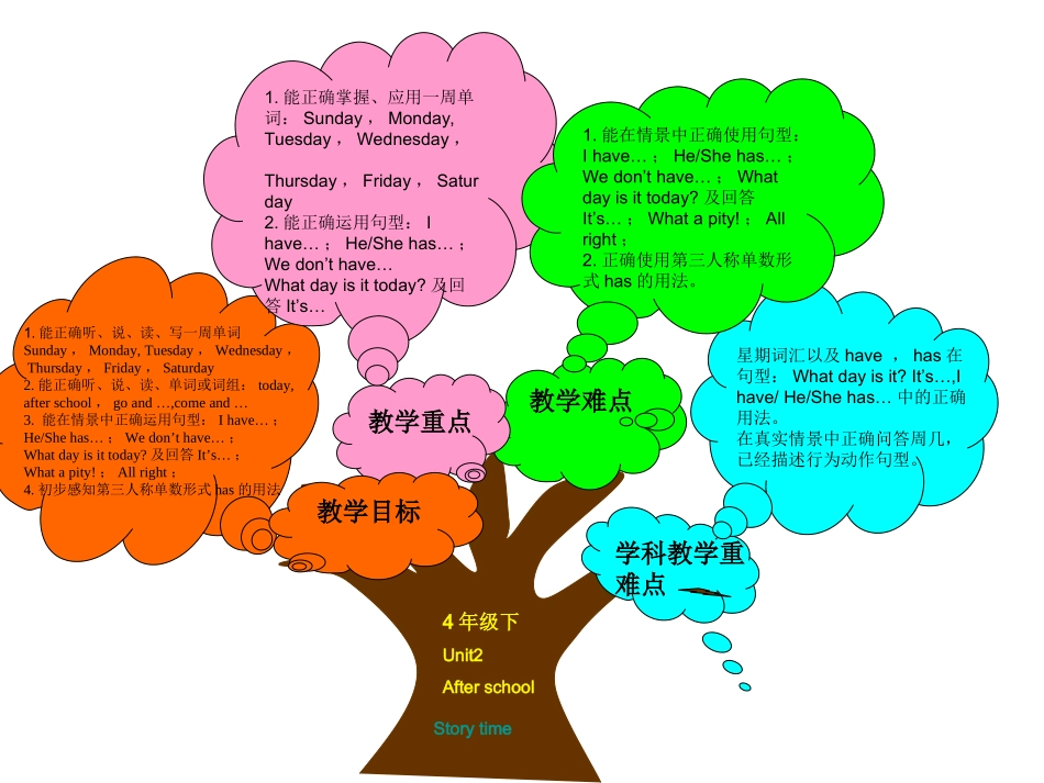 4BUnit2_第1页