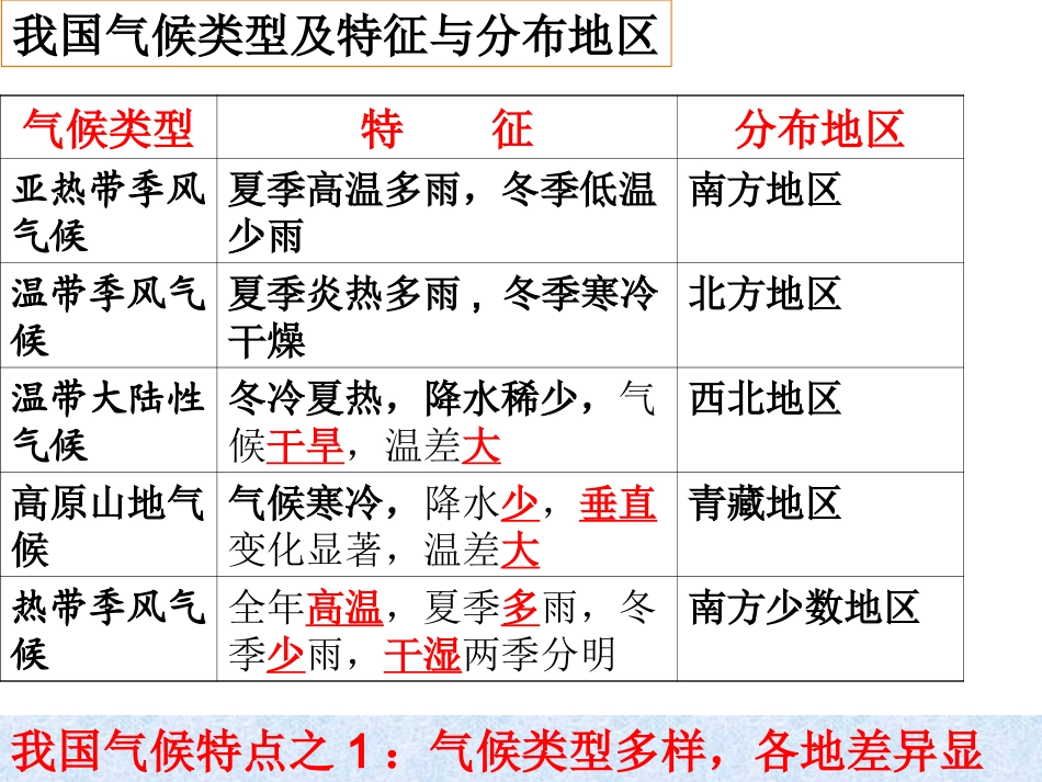 05季风的影响_第2页