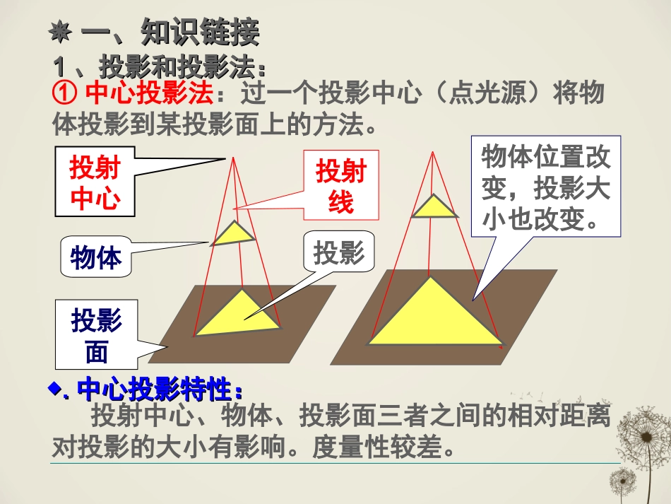 三视图的形成过程_第2页