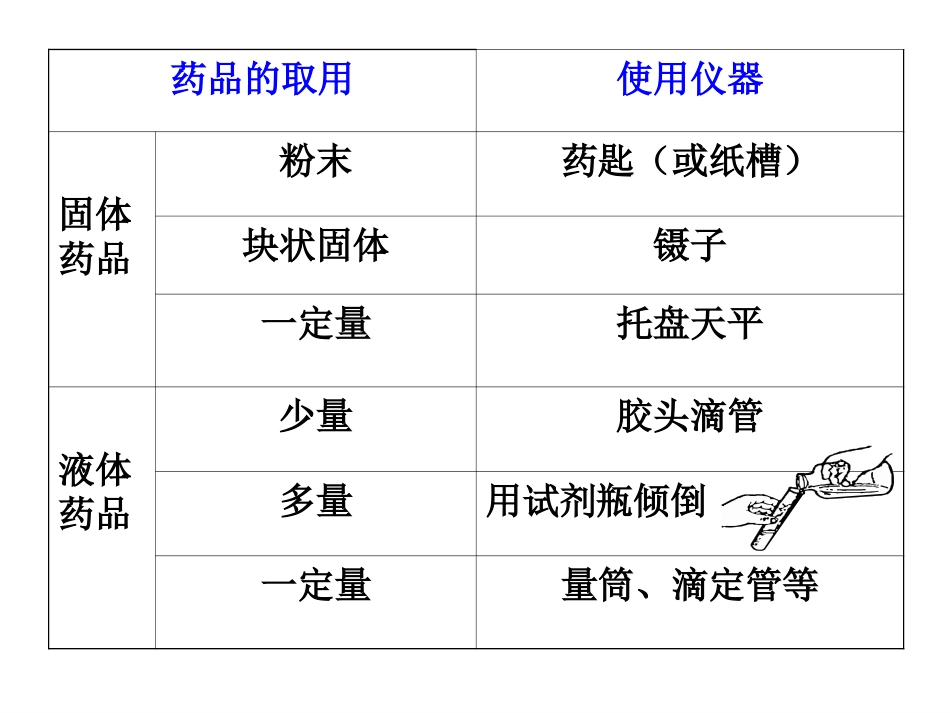 1-1化学实验基本方法_第3页