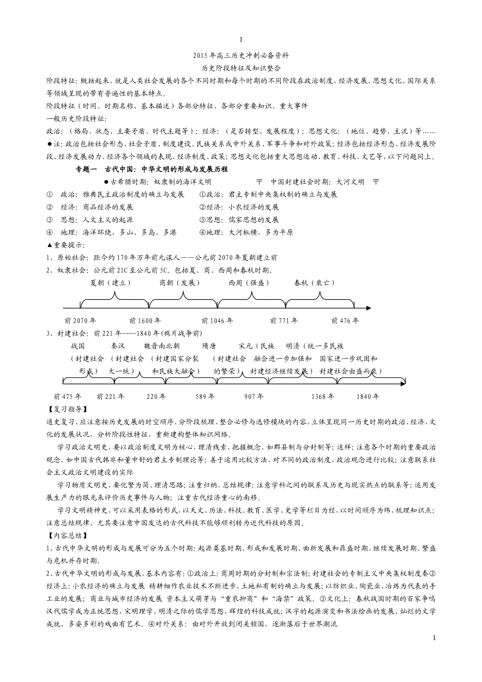 2015年高三历史冲刺必备资料_第1页