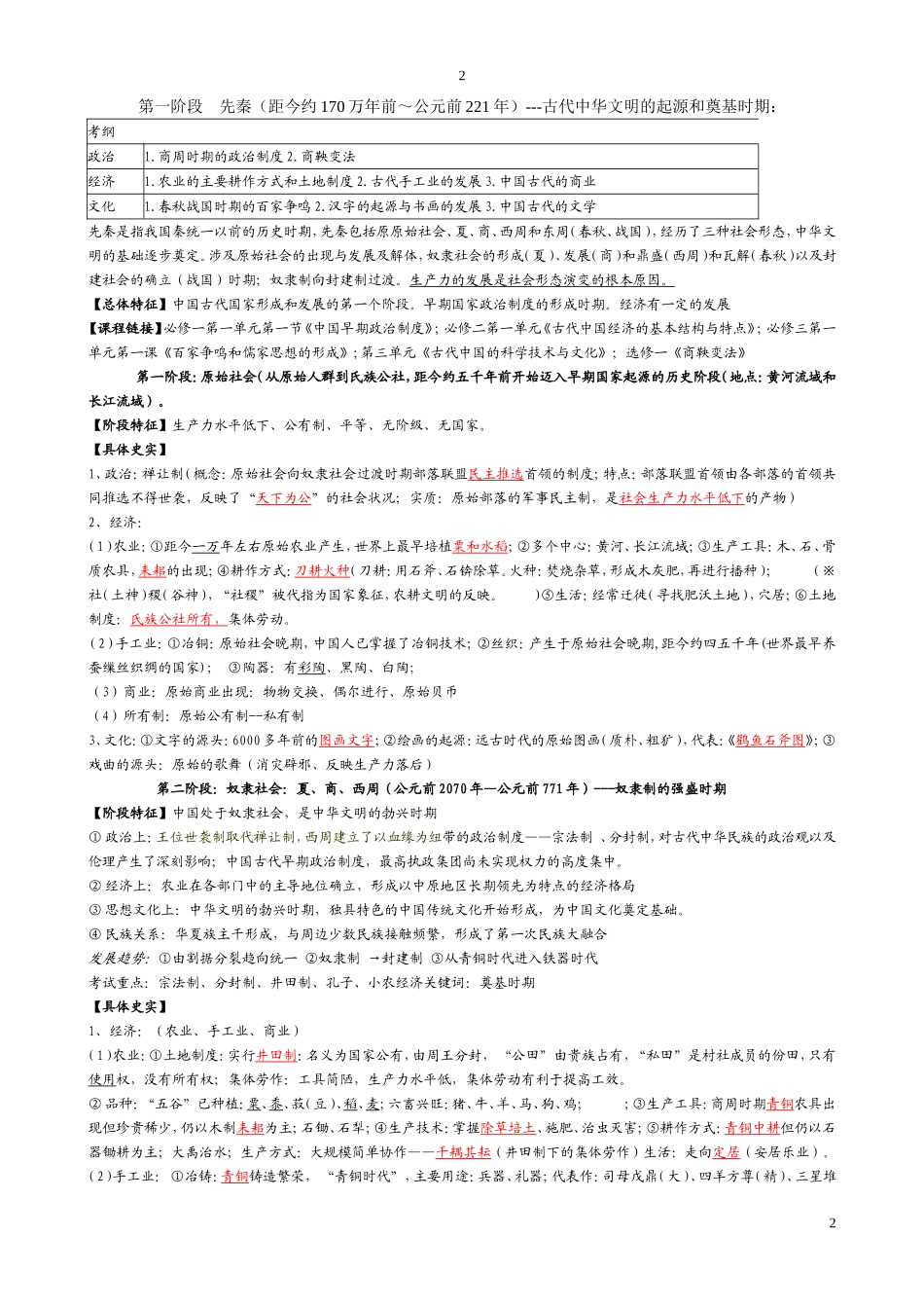 2015年高三历史冲刺必备资料_第2页