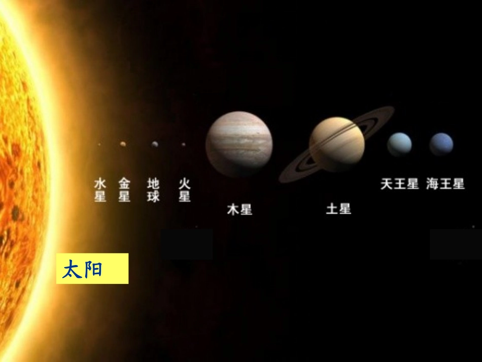 6.1行星的运动_第3页