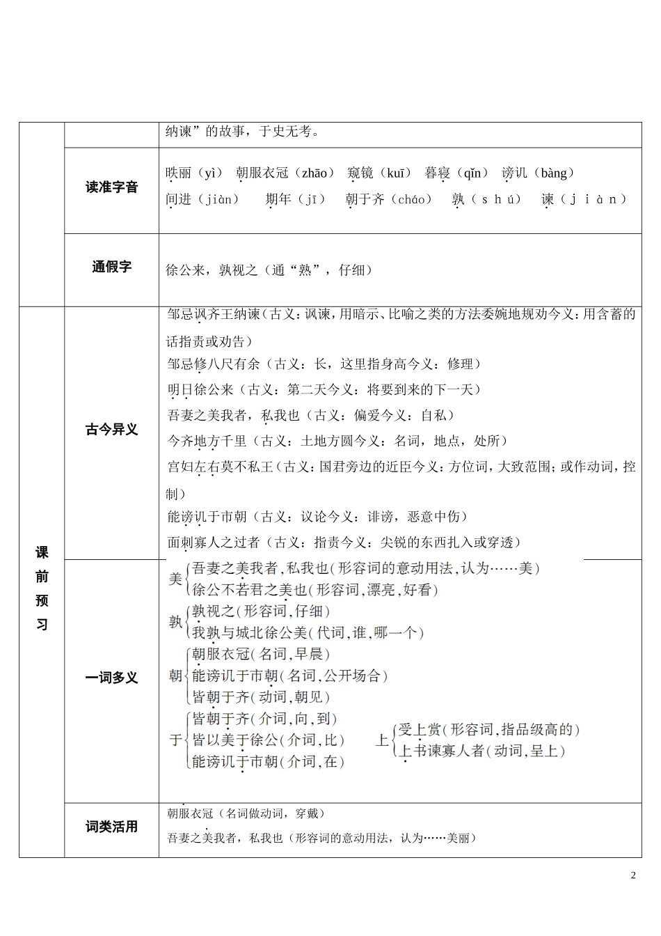 22-邹忌讽齐王纳谏(导学案)_第2页