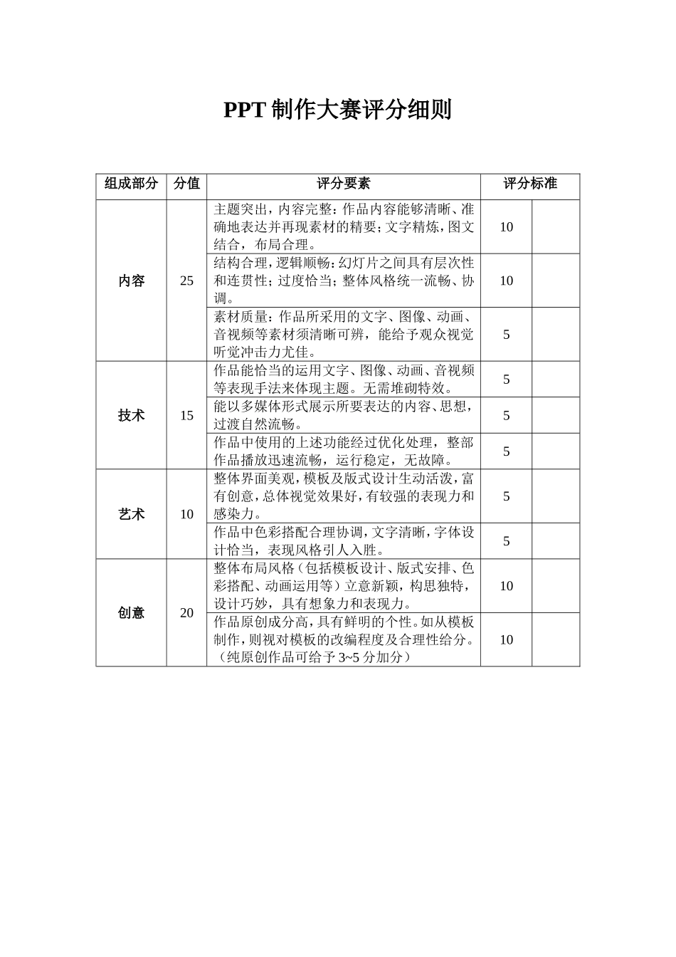 PPT制作比赛评分细则_第1页