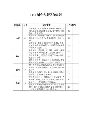 PPT制作比赛评分细则