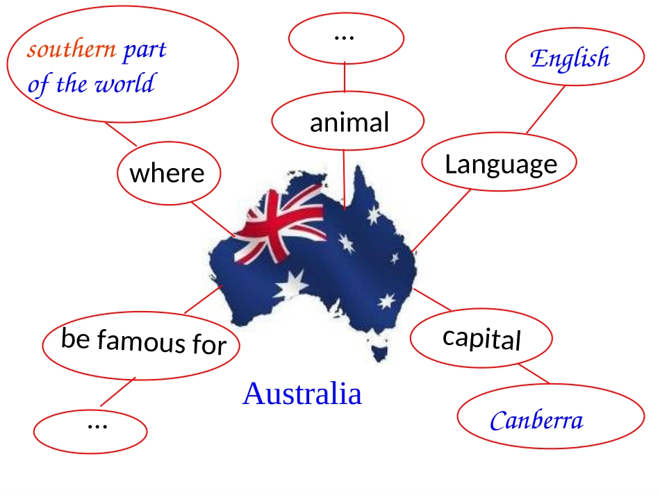 Unit1IhavesomephotosthatItookinAustralialastyear.-(2)_第3页