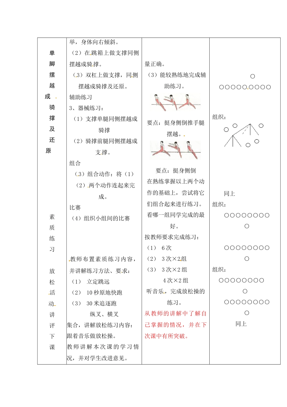 支撑单腿摆越成骑撑_第2页