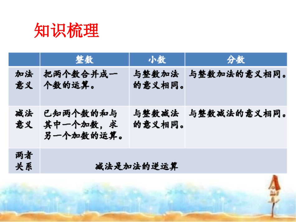 6、四则混合运算(1)_第3页