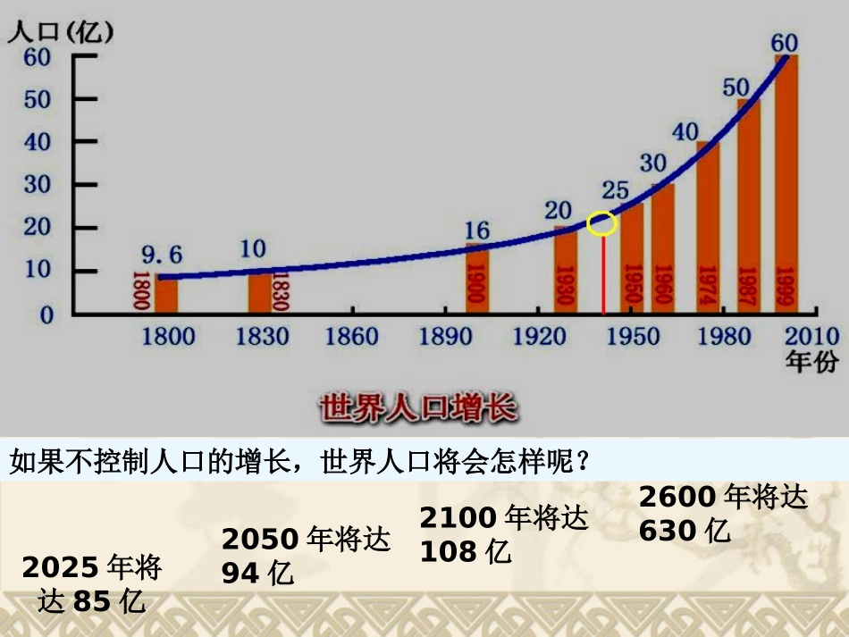 第三节人口分布与人口合理容量_第3页
