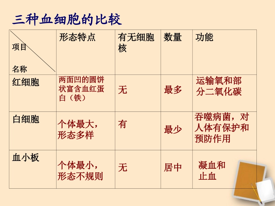第三节输送血液的泵——心脏_第2页