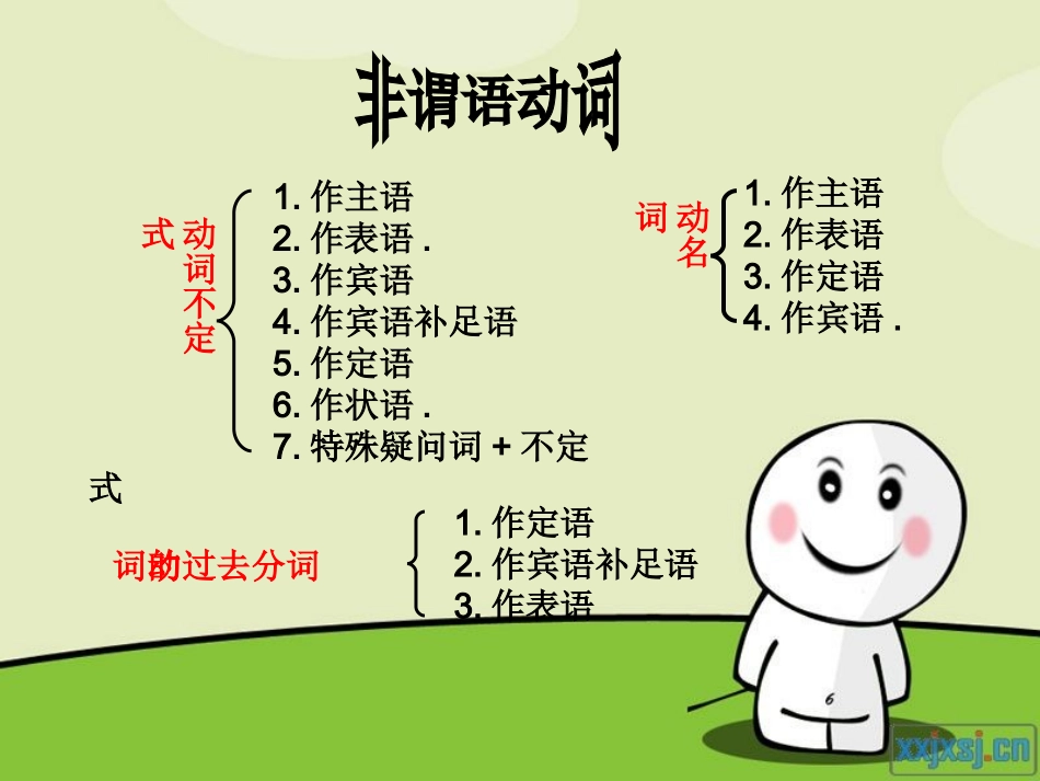 Reviewofunits11-15_第1页