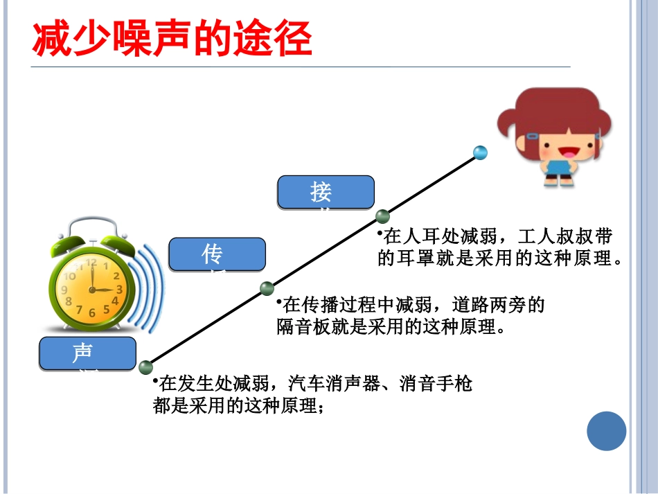 三、噪声与环保_第2页