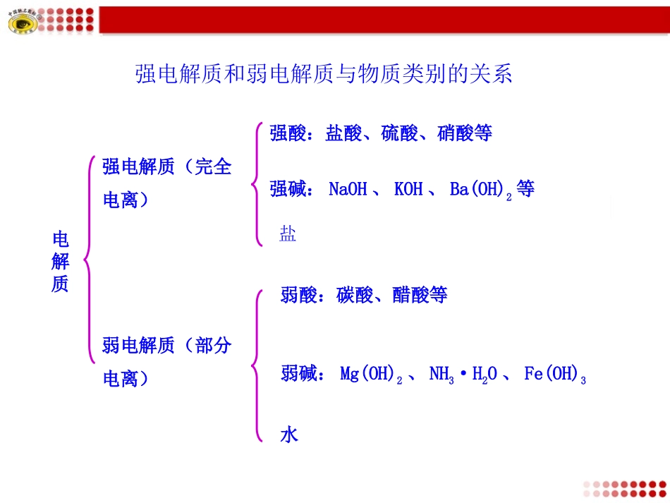 第二单元-研究物质的实验方法-(6)_第1页