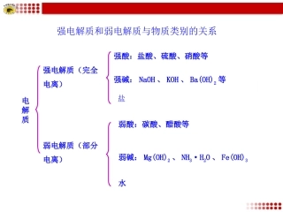 第二单元-研究物质的实验方法-(6)