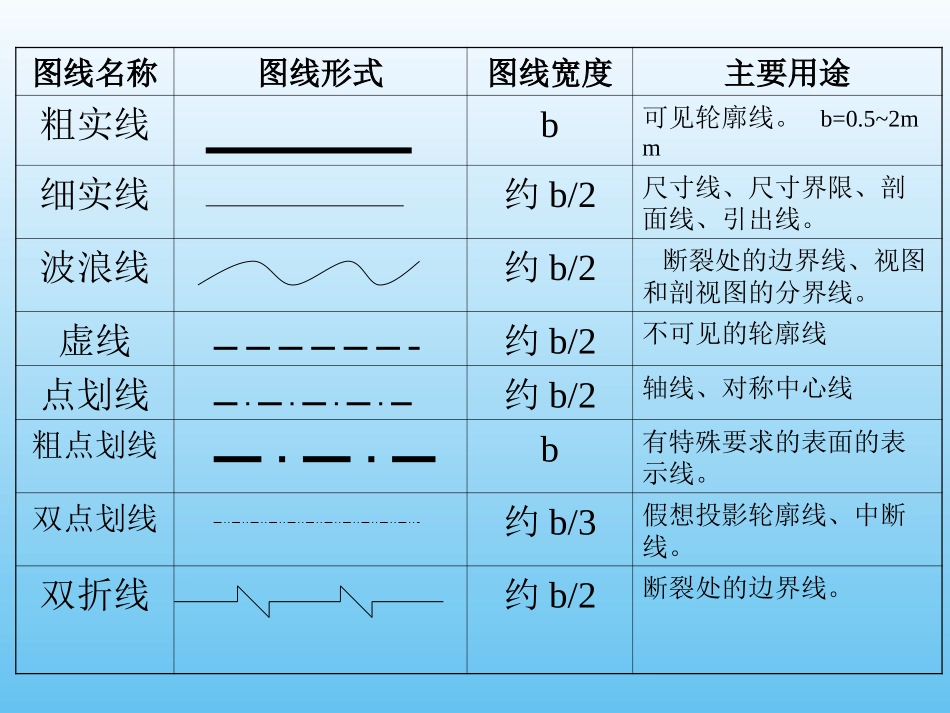 第一章.绘图基本知识和技能_第3页