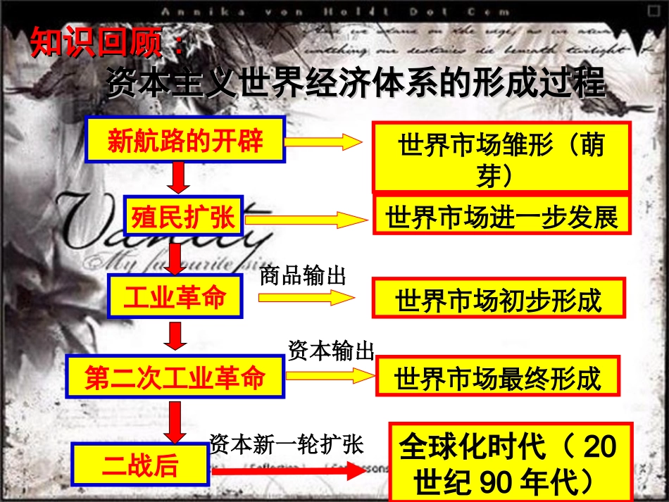 二战后资本主义世界经济体系的形成_第3页