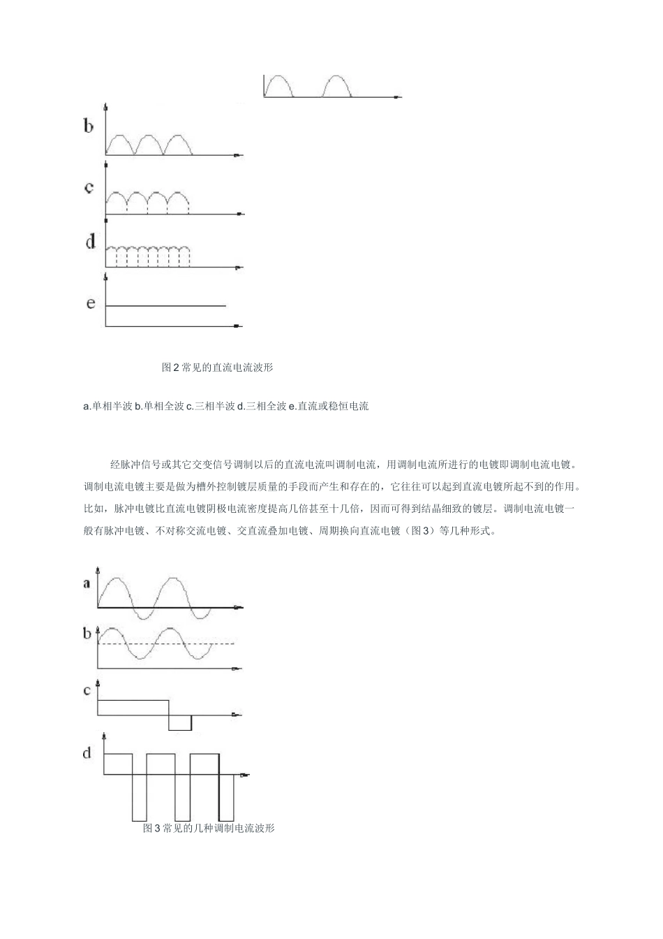 脉冲电镀的含义_第2页