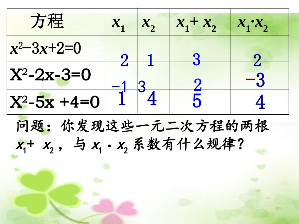 一元二次方程根与系数的关系.2一元二次方程根与系数的关系_第3页
