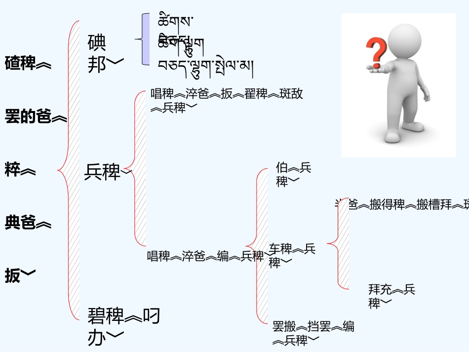 (部编)初中语文人教2011课标版七年级上册课件-(6)_第3页
