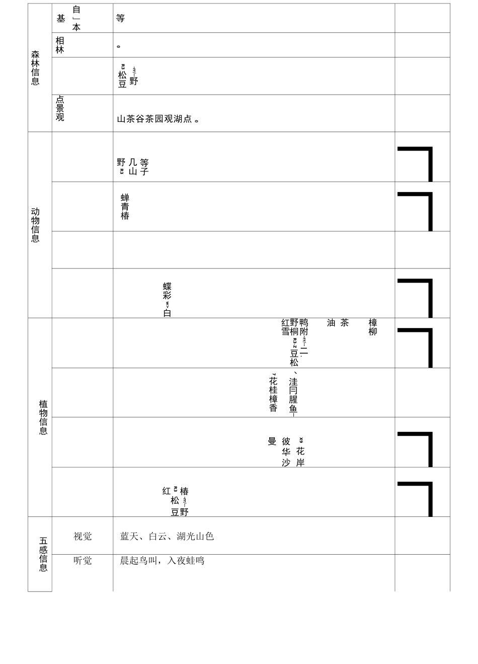 森林疗养课程设计(空巢独居老人家庭氛围缺失的森林疗养)_第3页